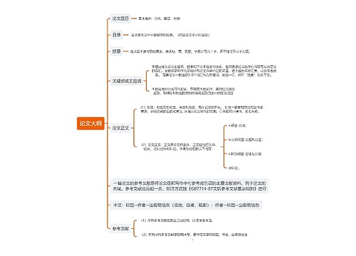 《论文大纲》思维导图