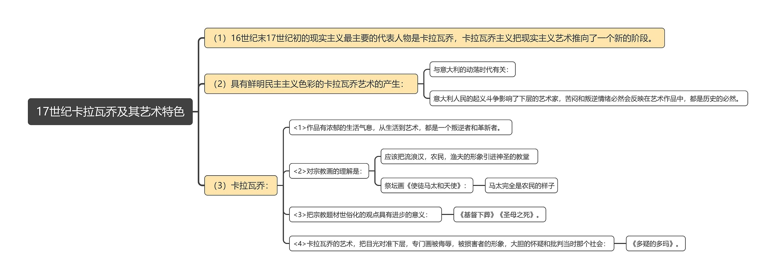 17世纪卡拉瓦乔及其艺术特色思维导图