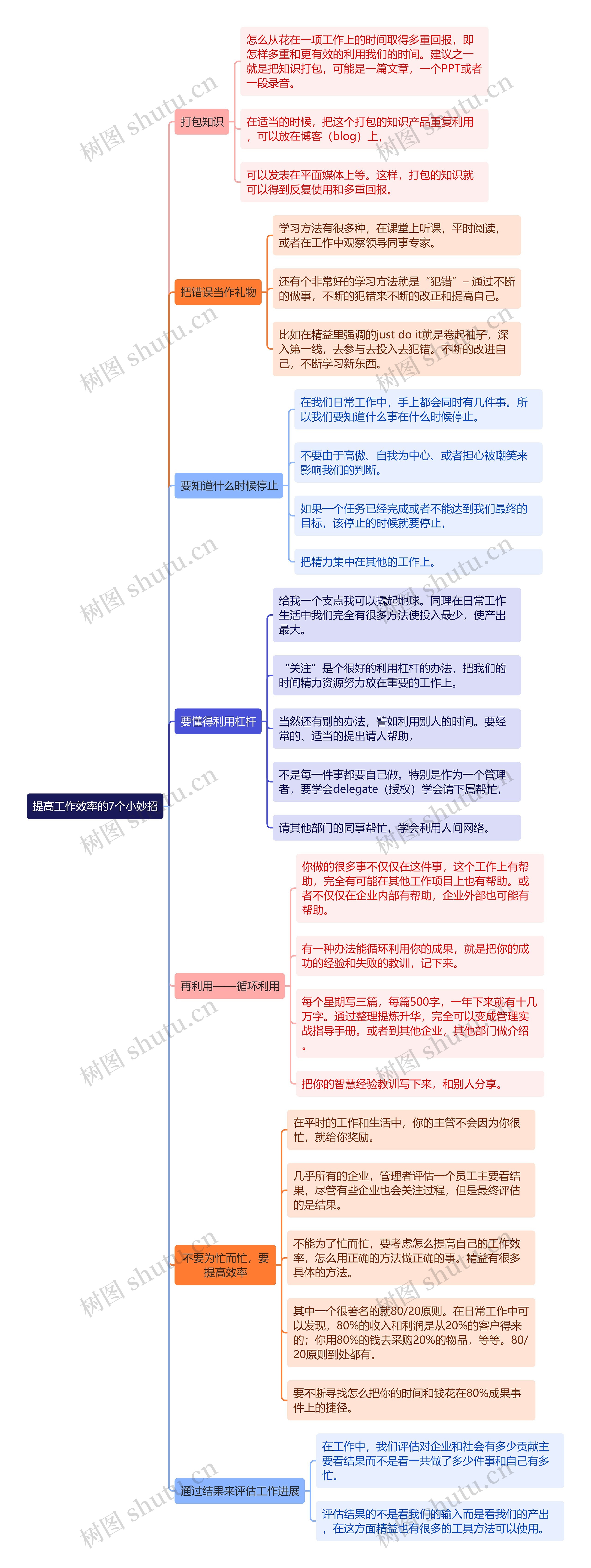 提高工作效率的7个小妙招思维导图高清图 提高工作效率的7个小妙招思维导图