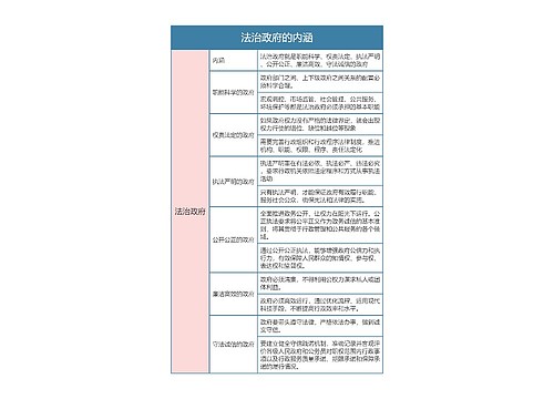 部编版政治必修三第三单元法治政府的内涵思维导图