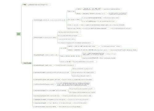 连词思维导图
