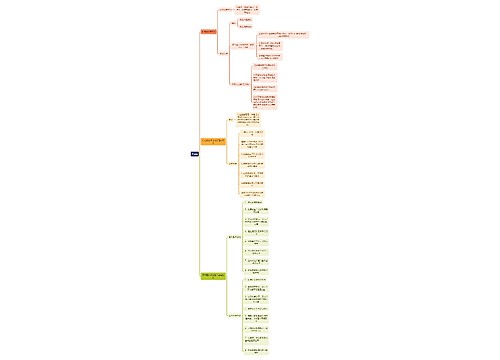 人力资源管理学知识供应链思维导图