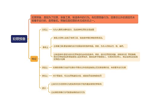 犯罪预备思维导图