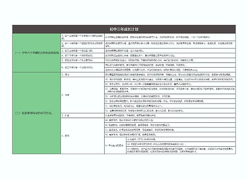 初中三年成长计划