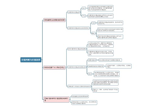 部编版政治必修四第二单元价值判断与价值选择思维导图
