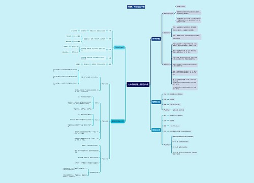 七年级地理上册知识点 七年级地理上册知识点