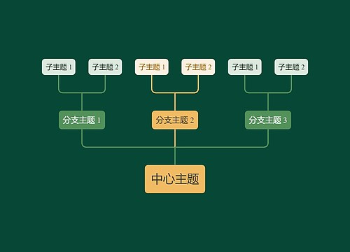 静谧森林黄绿色向上树形图主题模板