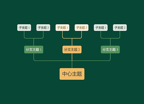 静谧森林黄绿色向上树形图主题模板