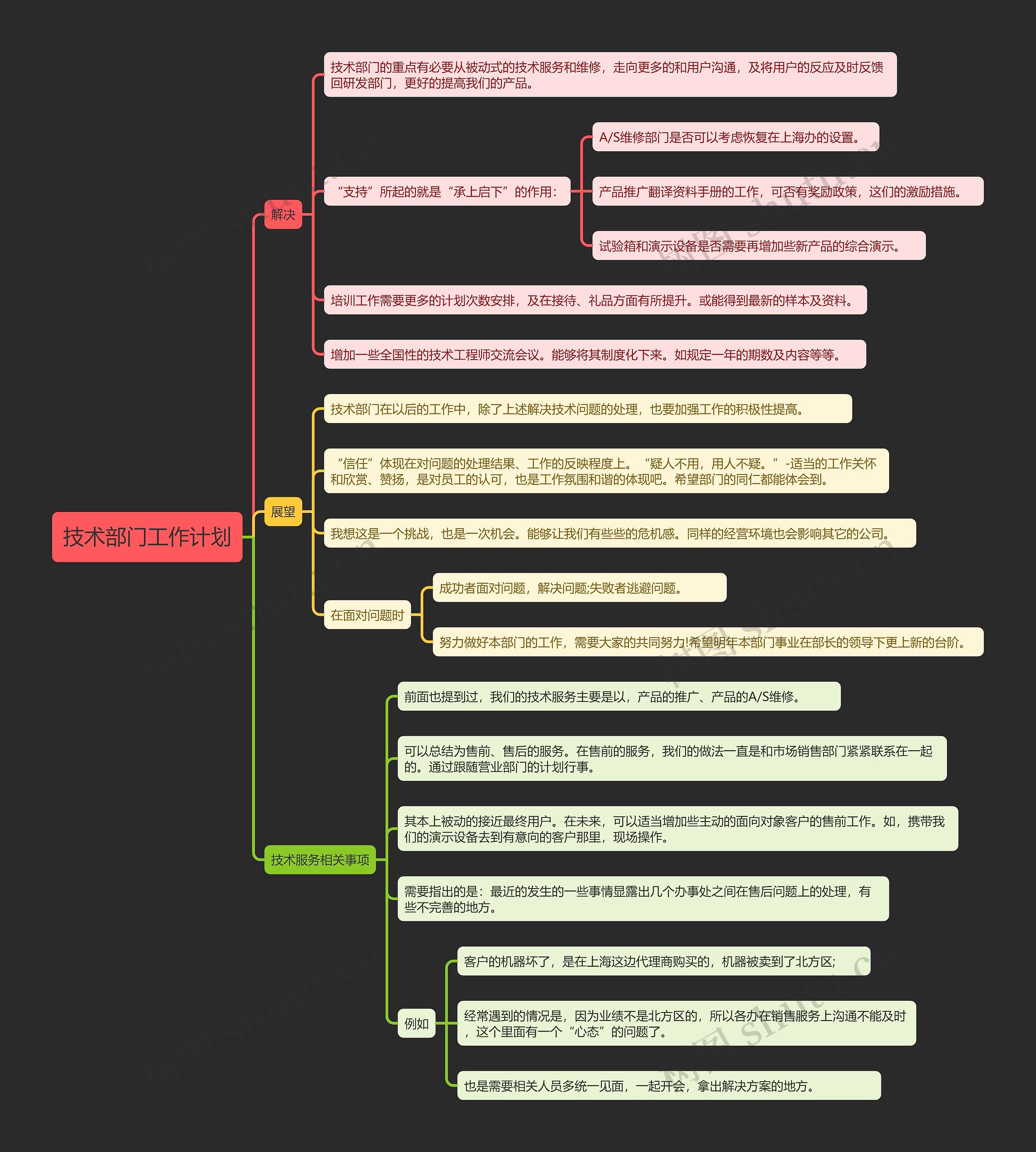 技术部门工作计划思维导图高清图 技术部门工作计划思维导图