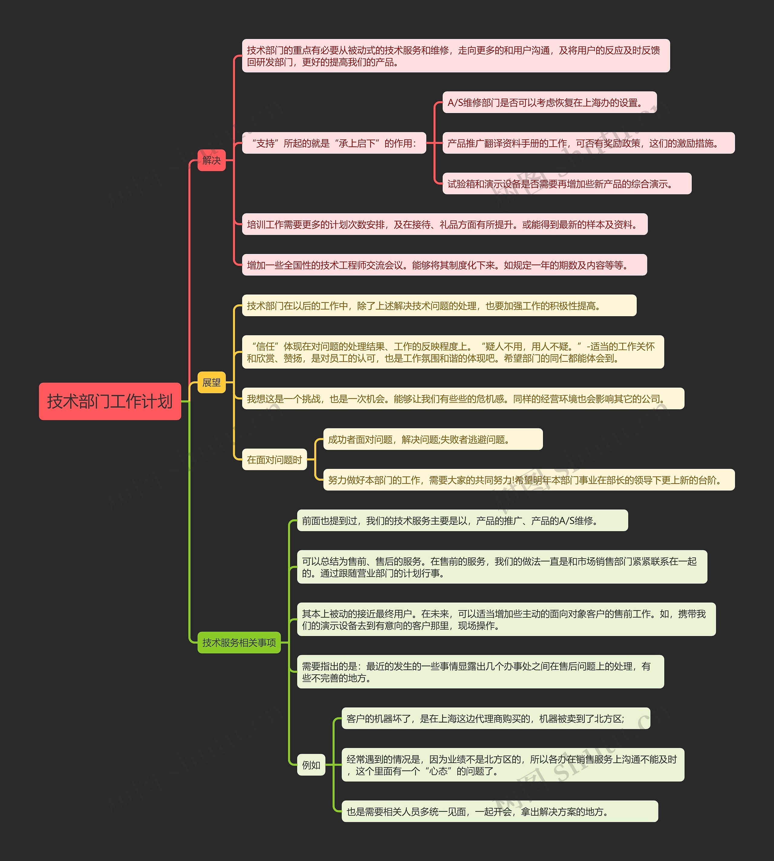 技术部门工作计划思维导图