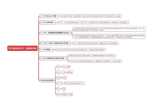 医学基础知识点：致癌微生物思维导图