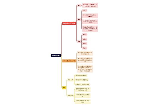 教资知识科举制度的建立思维导图