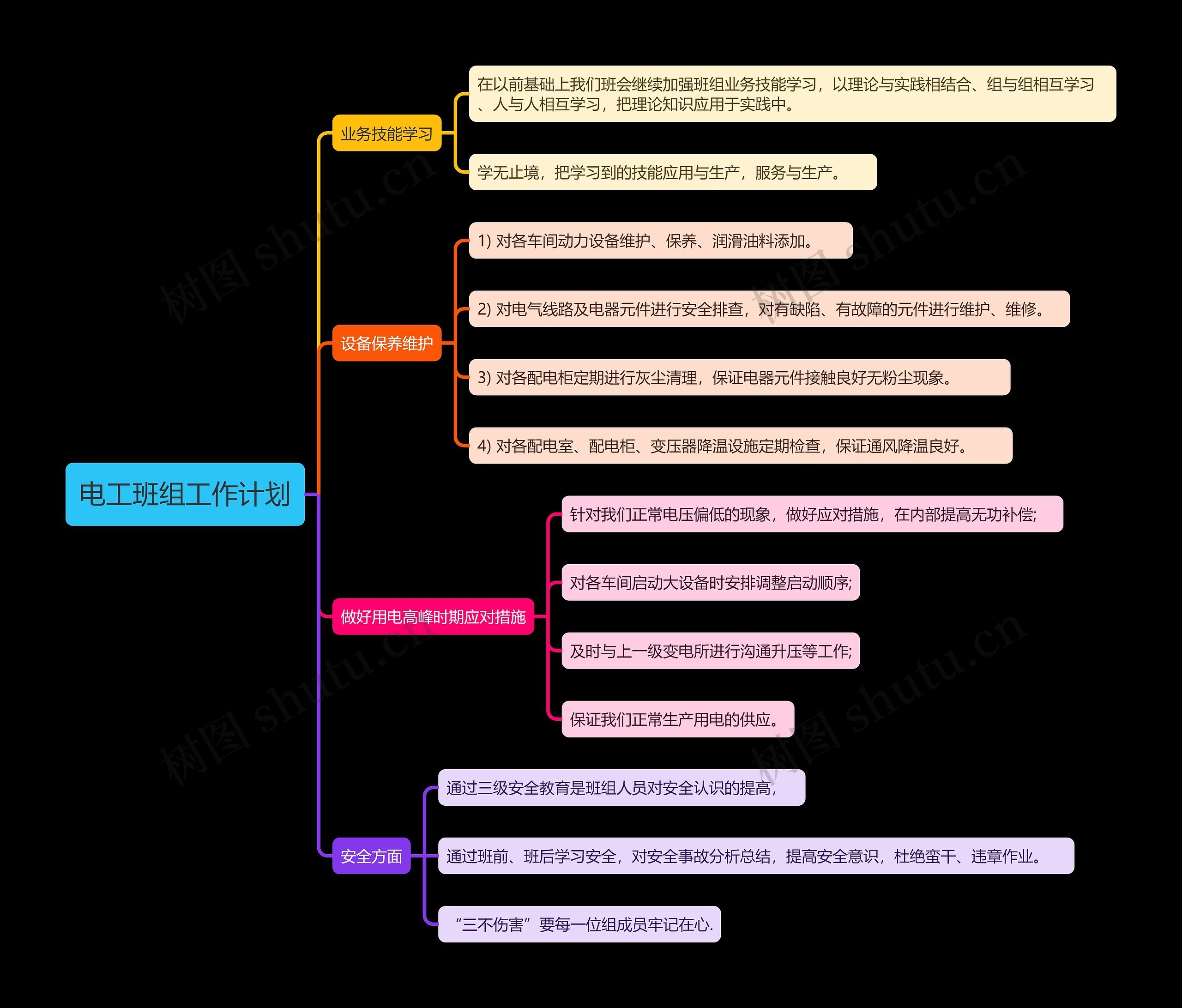 电工班组工作计划思维导图