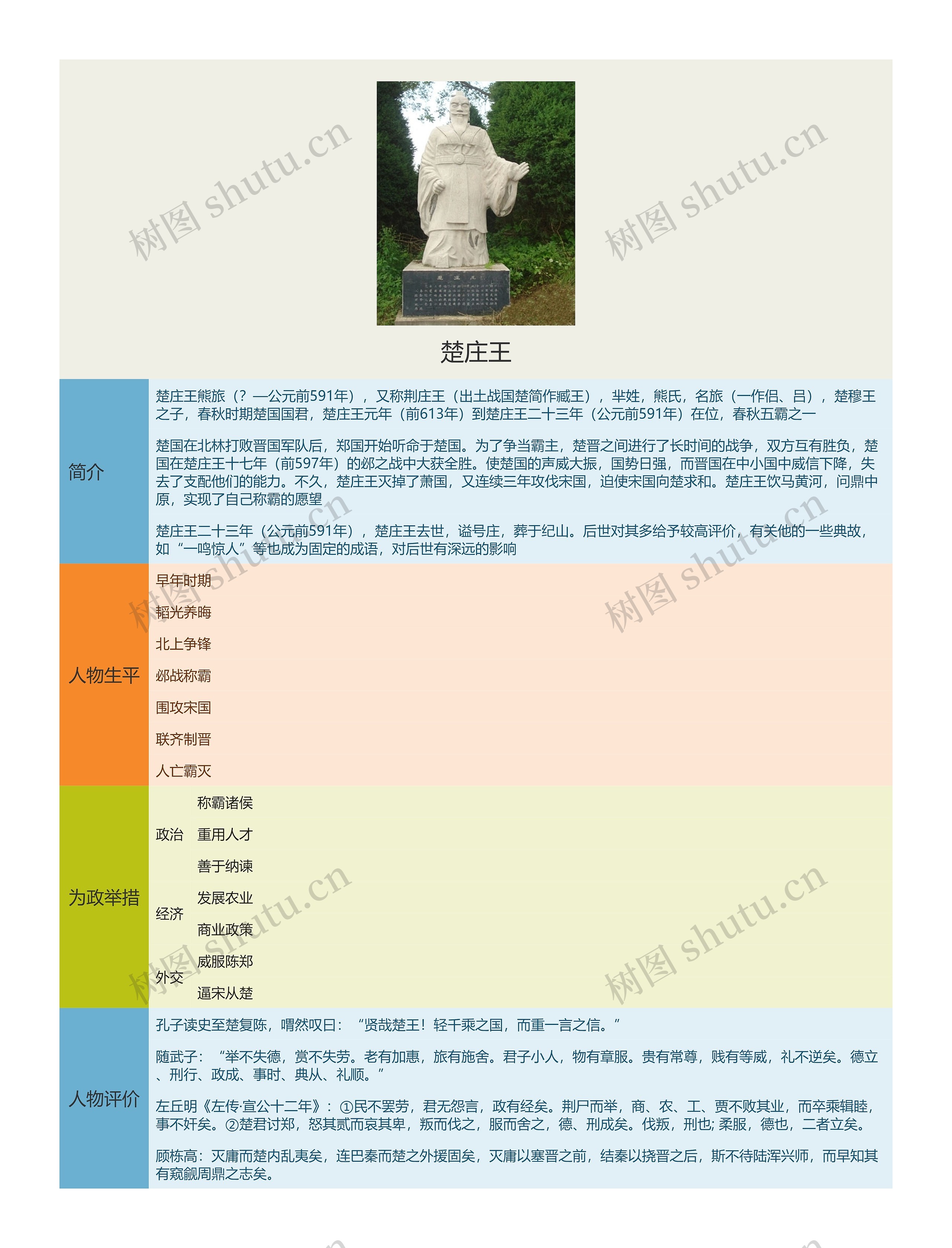 楚庄王思维导图