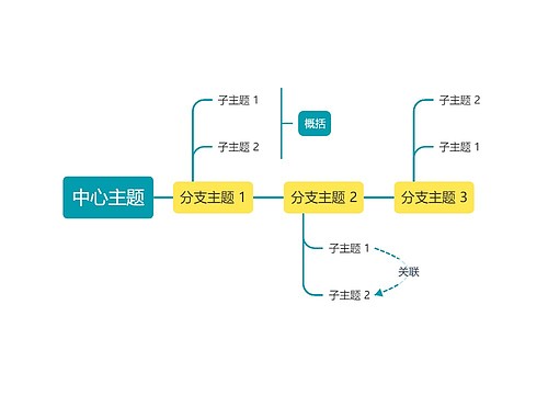 马卡龙黄绿色时间轴主题模板