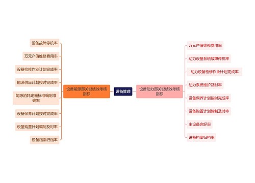 职业技能设备管理思维导图