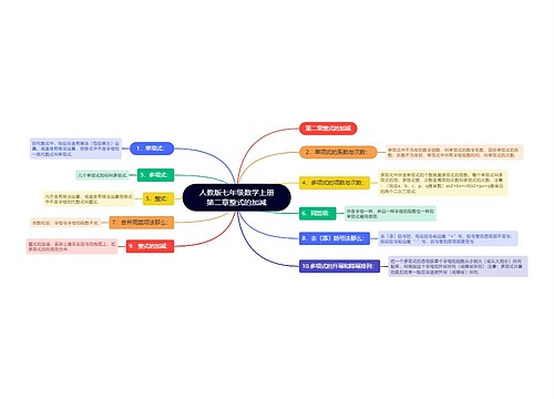 人教版七年级数学上册第二章整式的加减思维导图