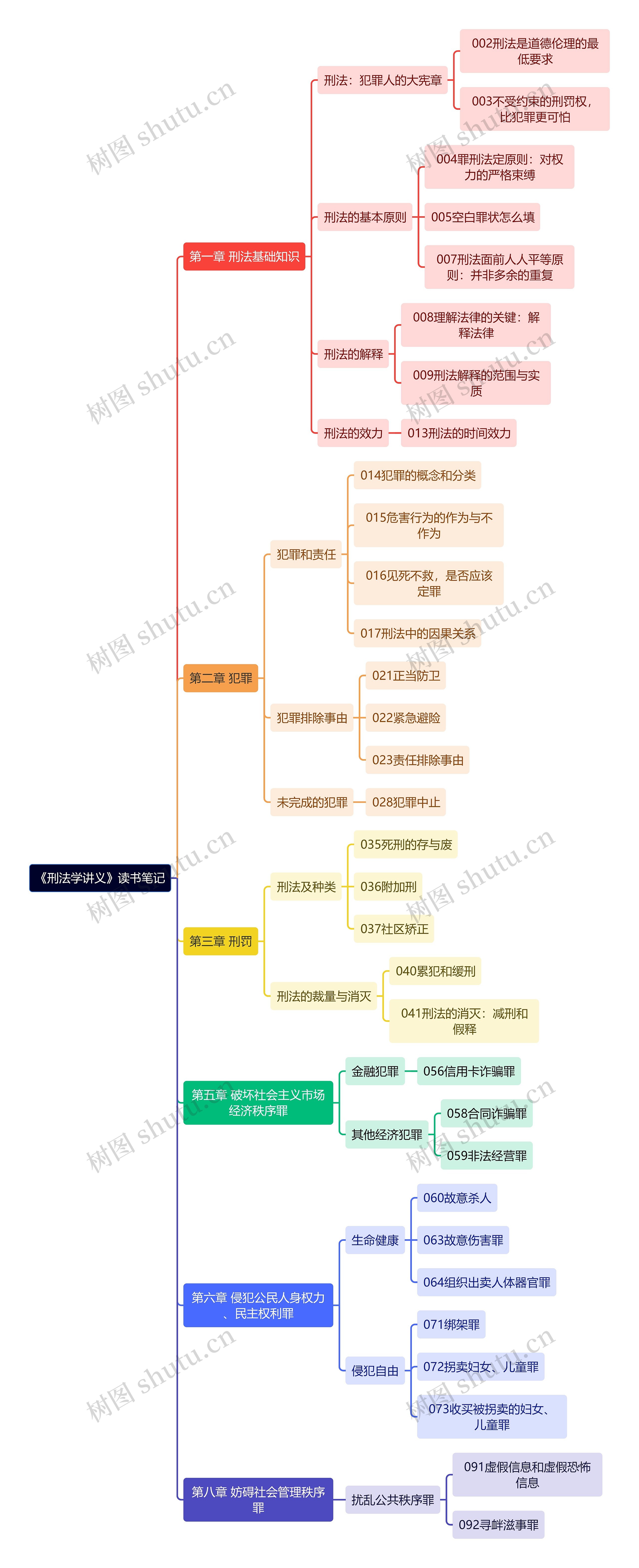 《刑法学讲义》读书笔记