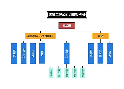 装饰工程公司组织架构图