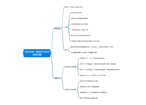 历史必修一诸侯变法运动思维导图