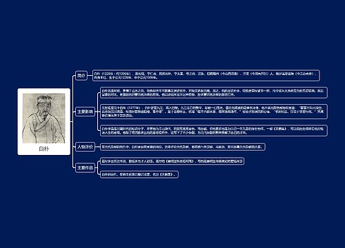 白朴思维导图