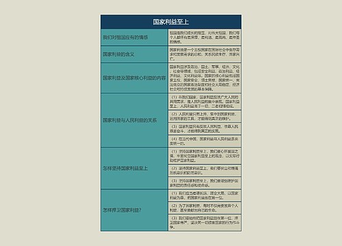 八年级上册政治国家利益至上的思维导图