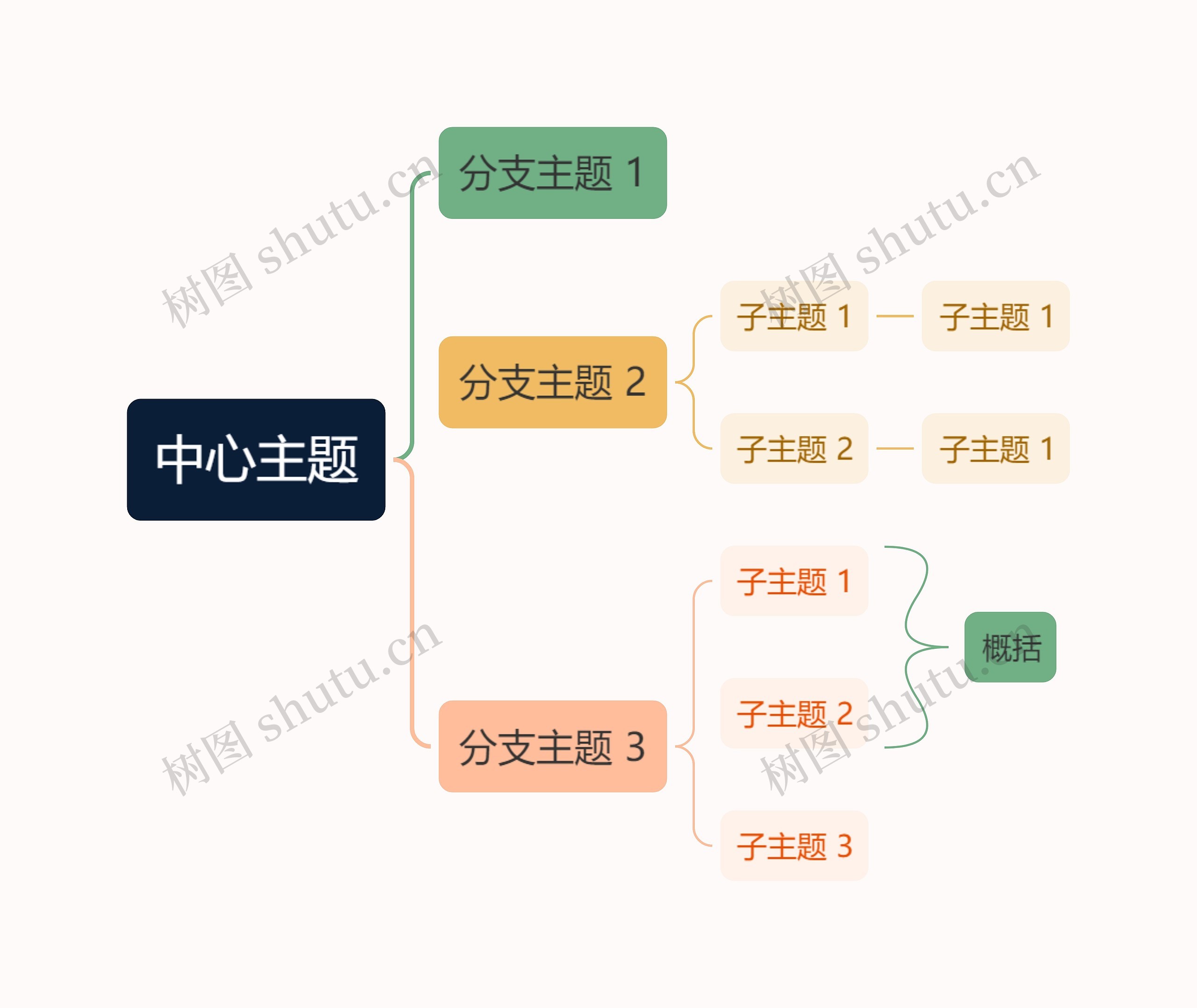 马卡龙彩虹色括号图主题思维导图高清图 马卡龙彩虹色括号图主题思维导图