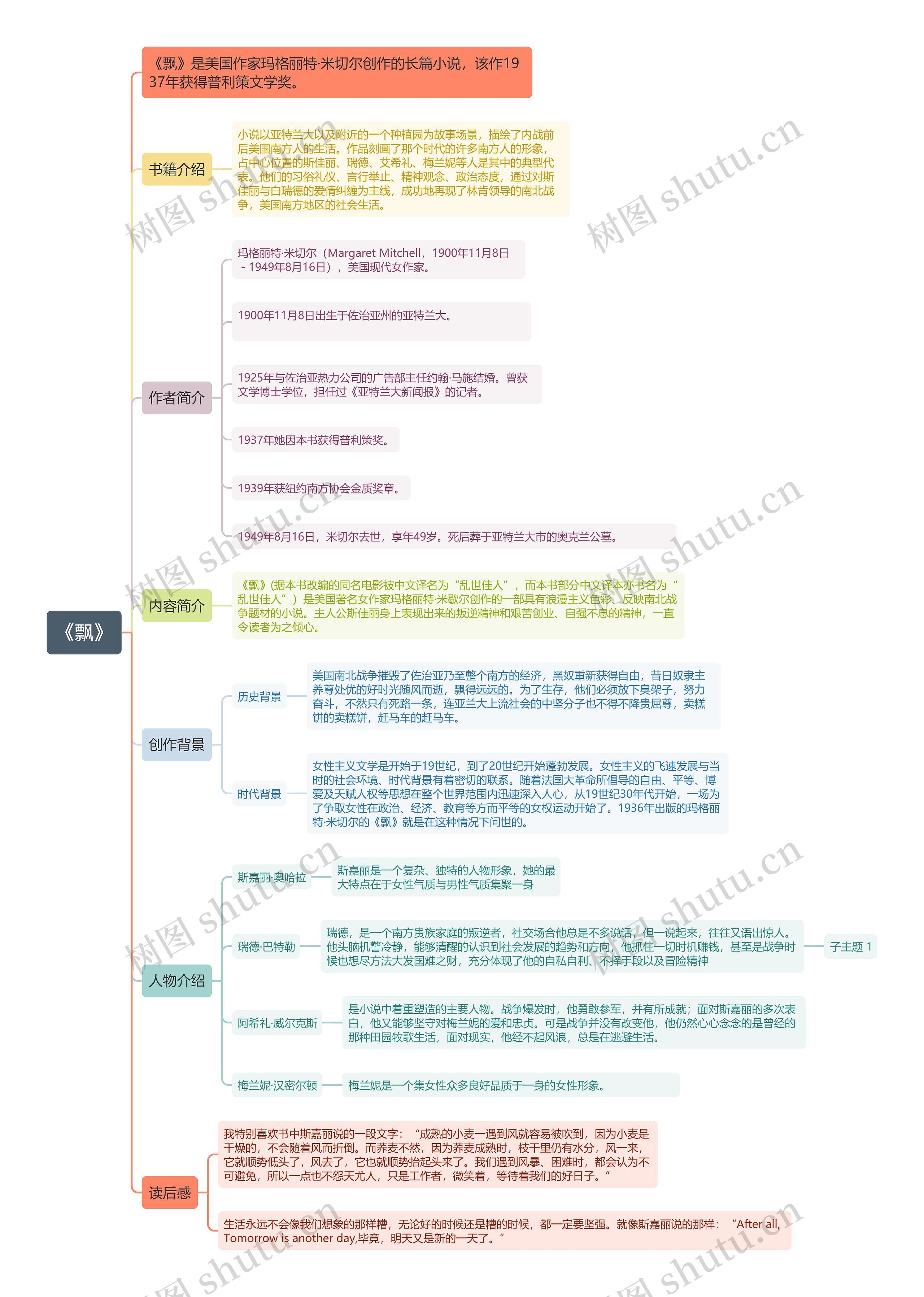 《飘》拆书笔记思维导图