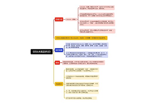 《你从未真正拼过》思维导图