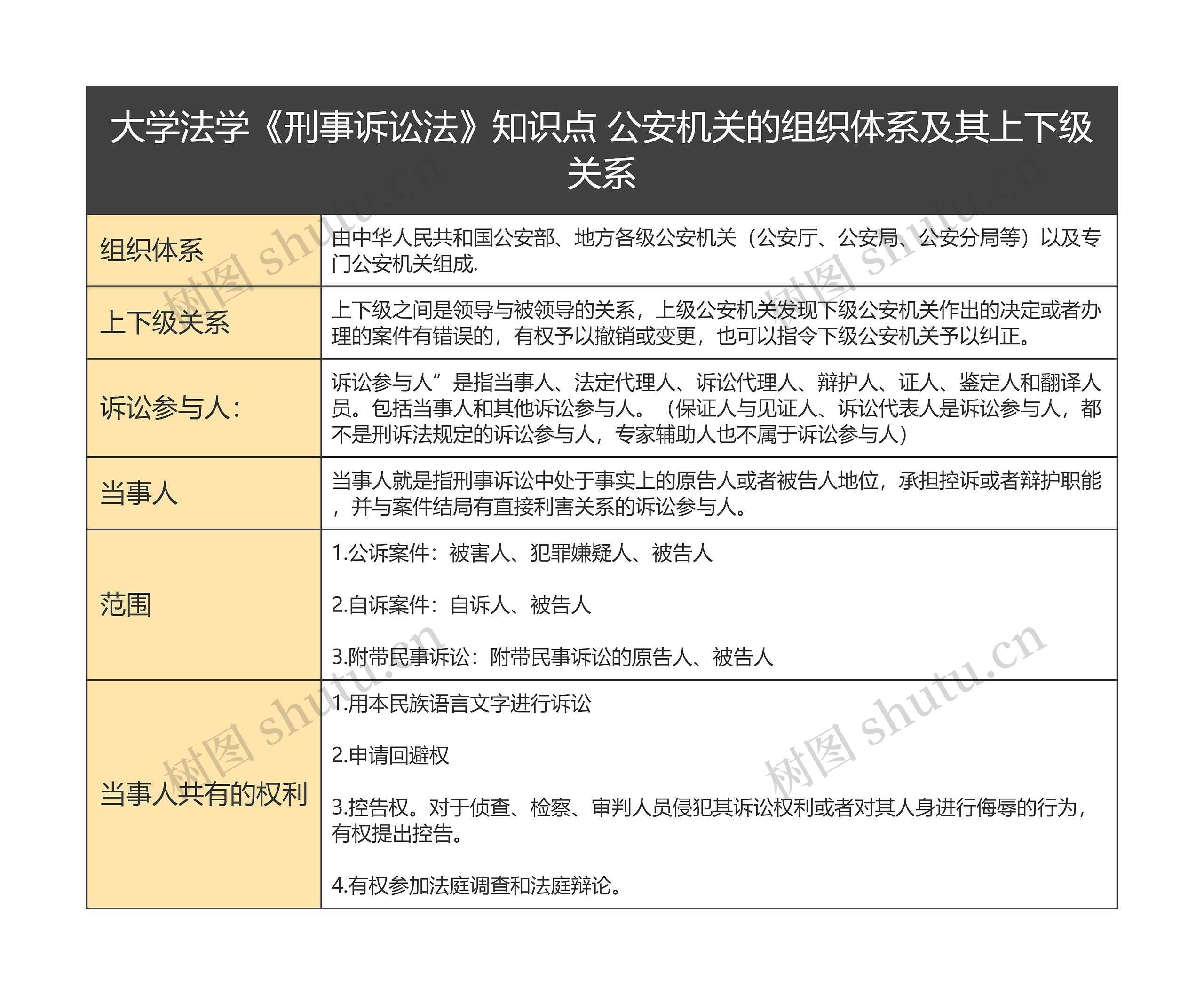 公安机关的组织体系及其上下级关系大学法学《刑事诉讼法》知识点 