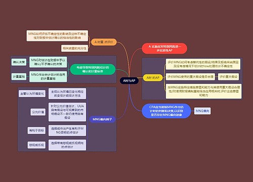 财务会计知识A时与AP思维导图