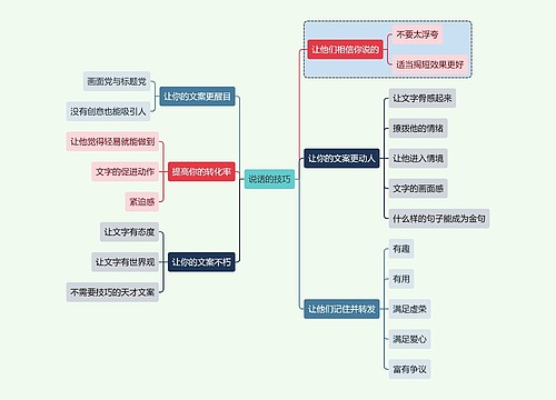 互联网说话的技巧思维导图