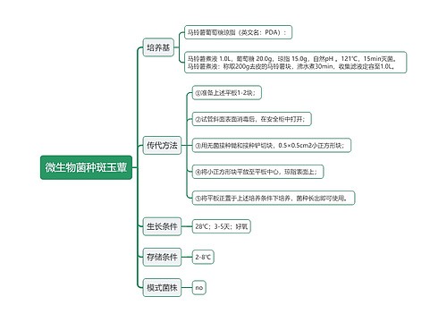 微生物菌种斑玉蕈思维导图