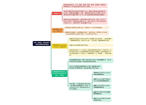 《数据、数据库、数据库系统、数据库管理系统的概念》思维导图