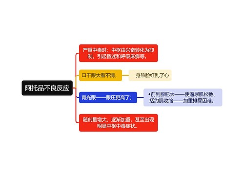 医学阿托品不良反应思维导图