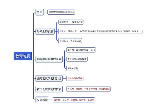 《教育制度》思维导图