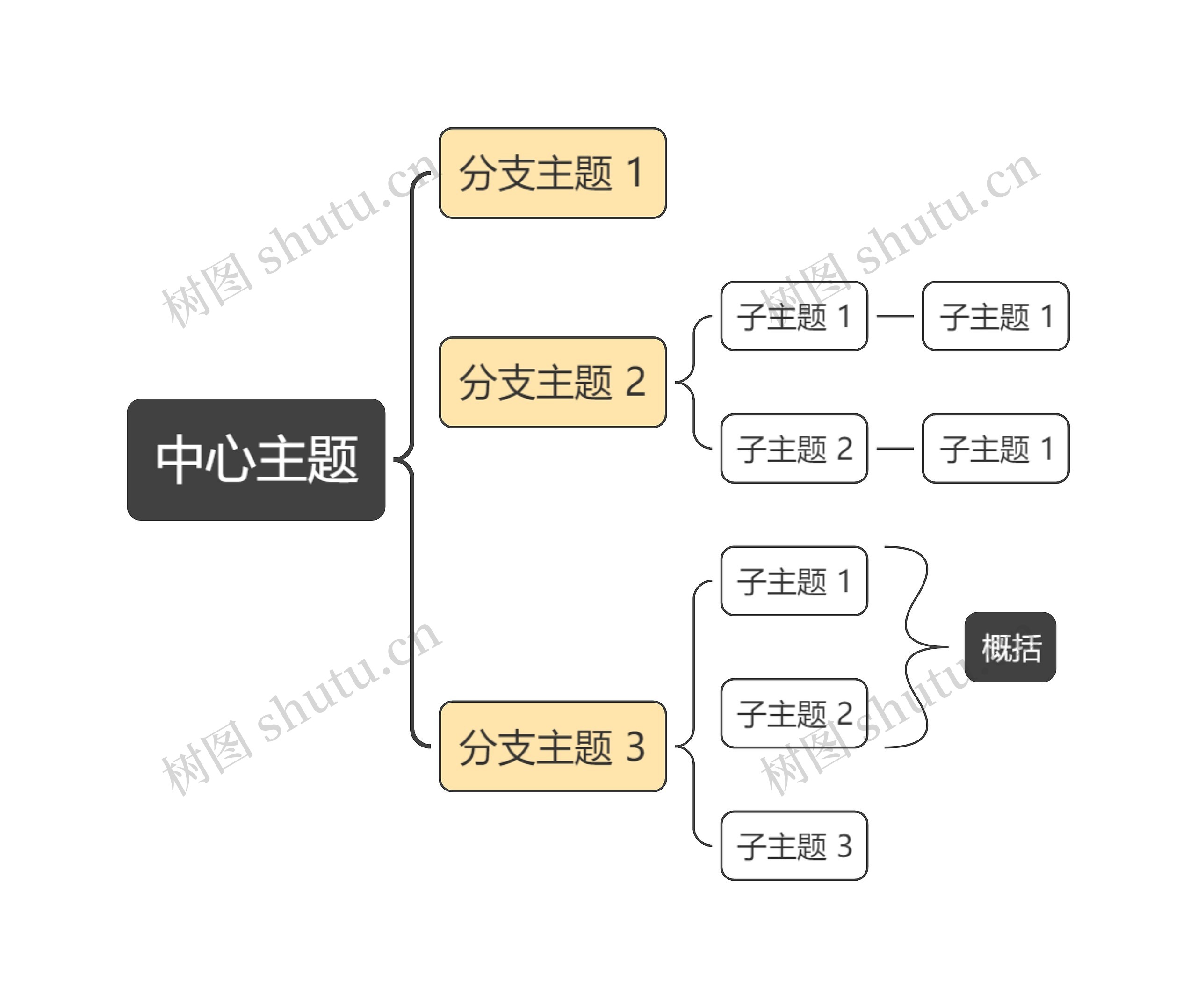 经典黄灰色括号图主题思维导图