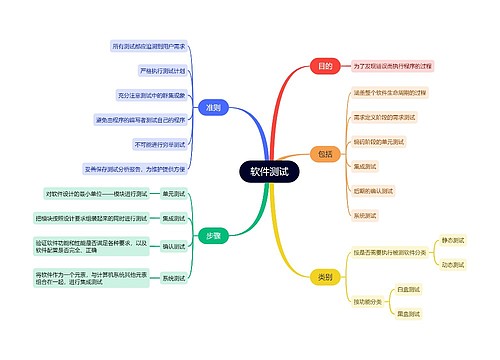 软件测试 计算机二级思维导图