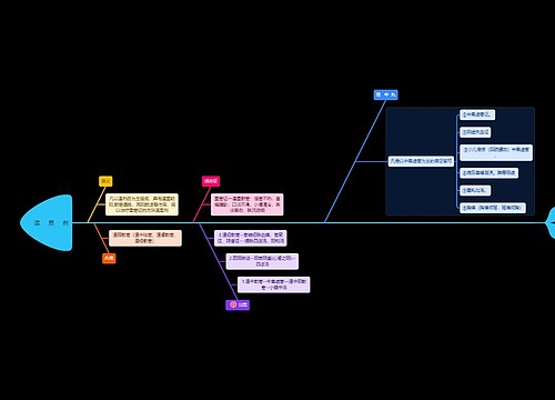 医学知识温里剂思维导图