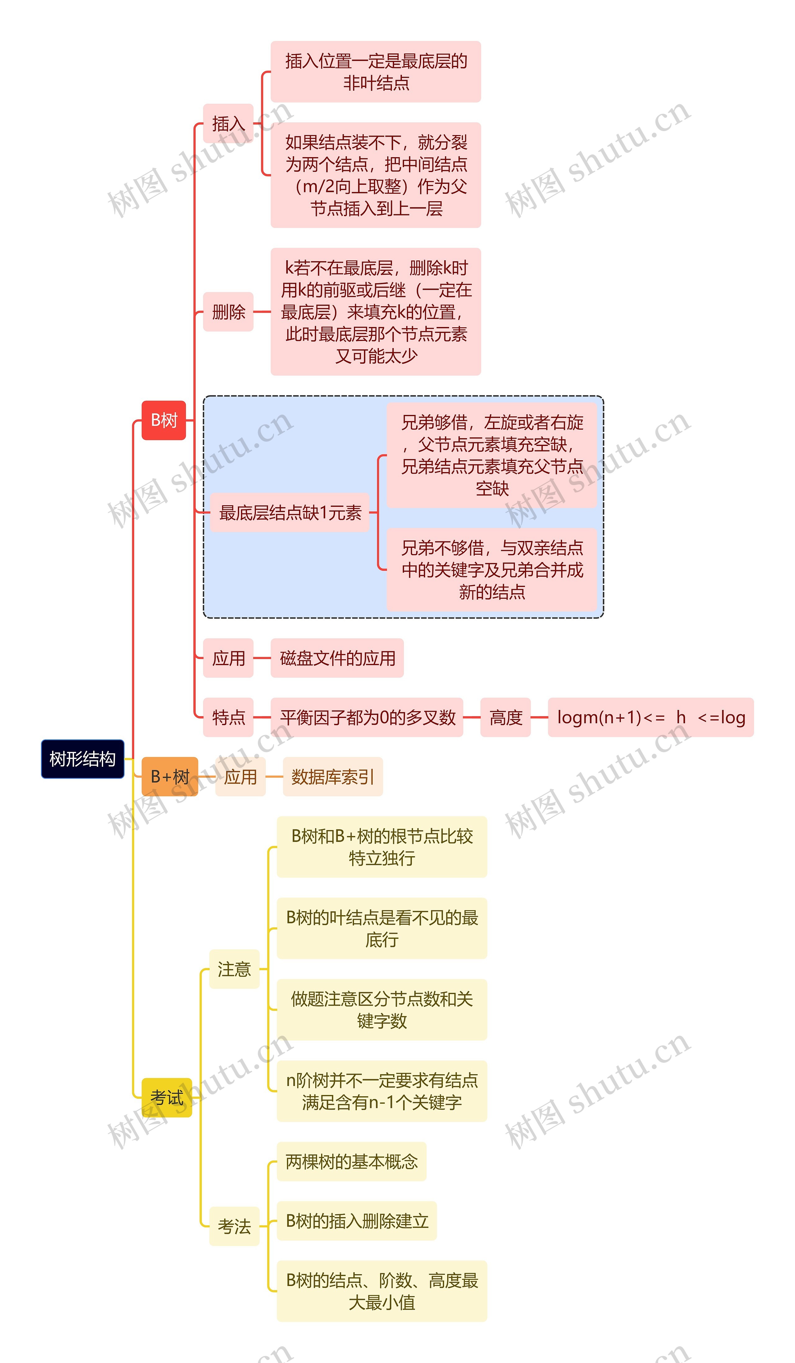 计算机工程知识树形结构思维导图
