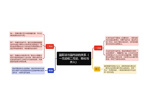 国际法与国内法的关系（一元论和二元论、转化与并入）思维导图