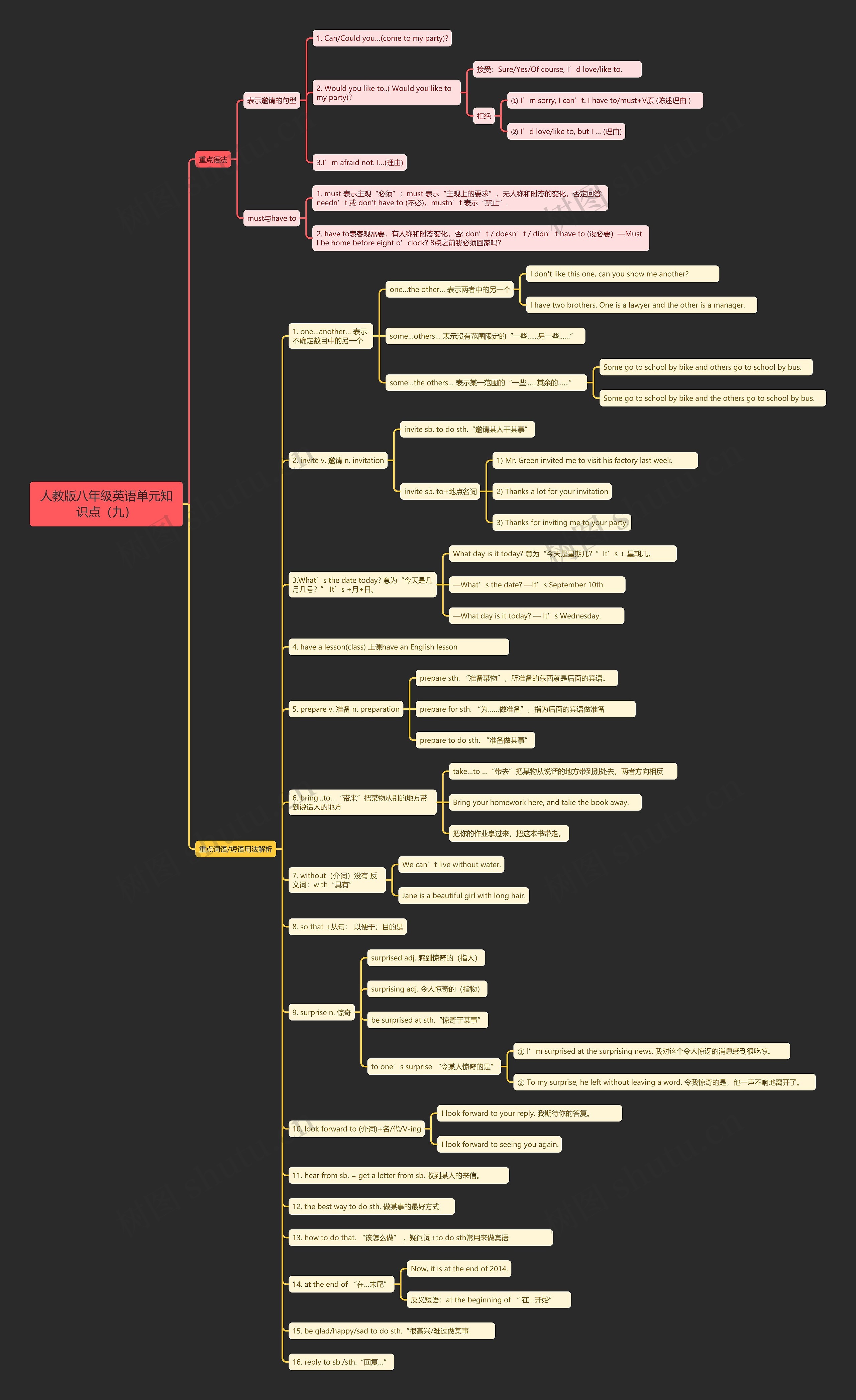 人教版八年级英语单元知识点（九）思维导图