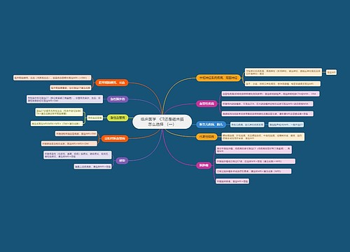 临床医学   CT还是磁共振怎么选择 （一）