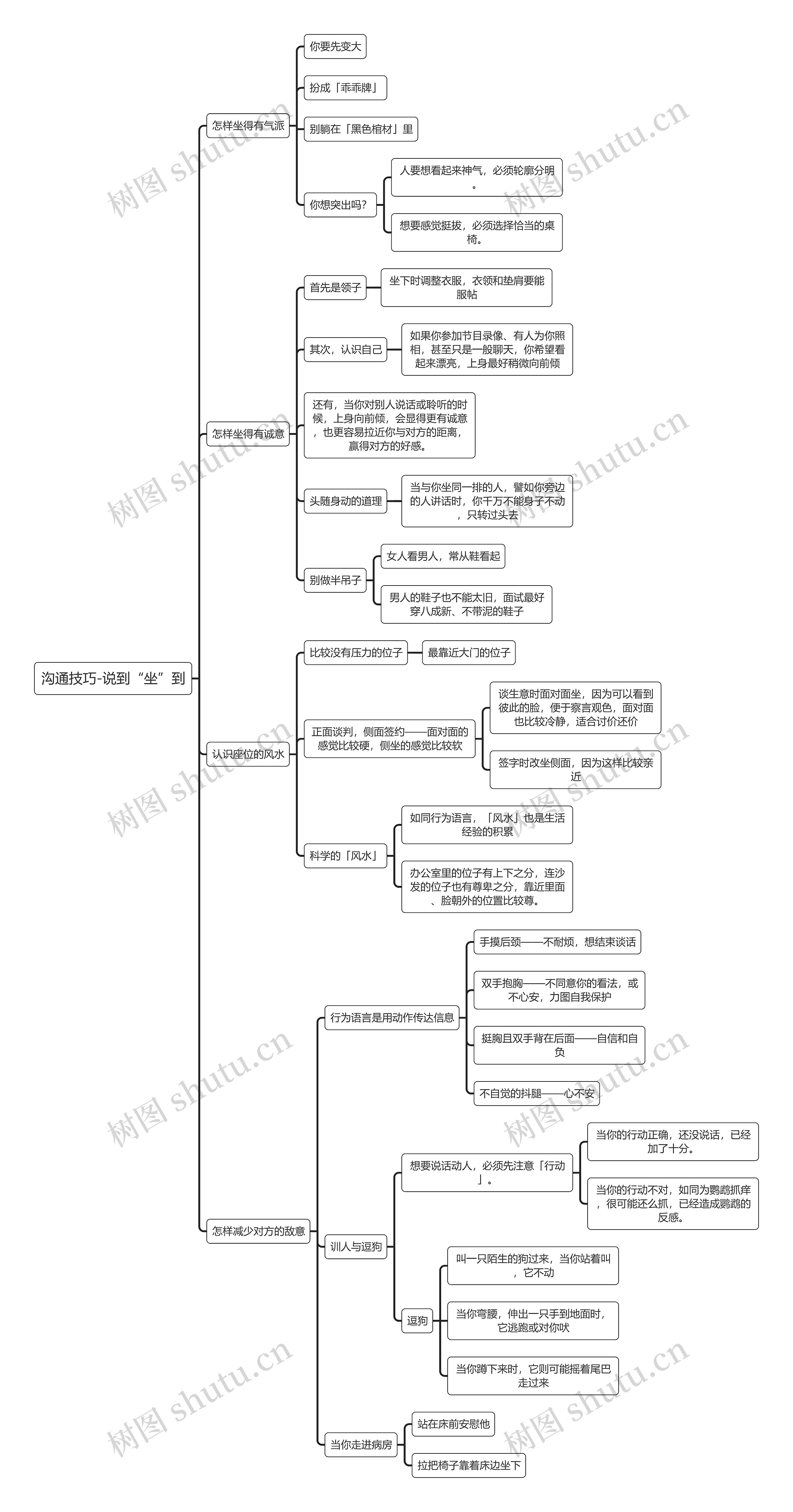 沟通技巧-说到“坐”到思维导图