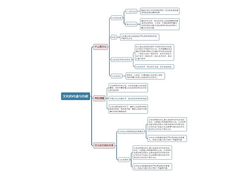 部编版政治必修四第三单元文化的内涵思维导图