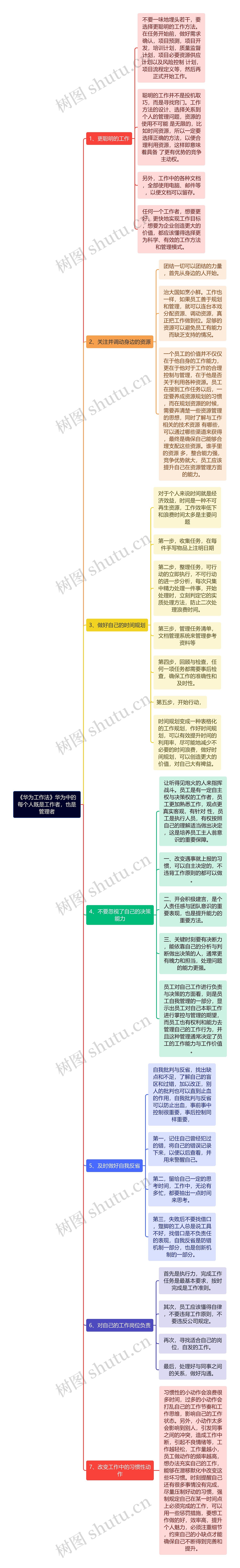 《华为工作法》华为中的每个人既是工作者，也是管理者思维导图