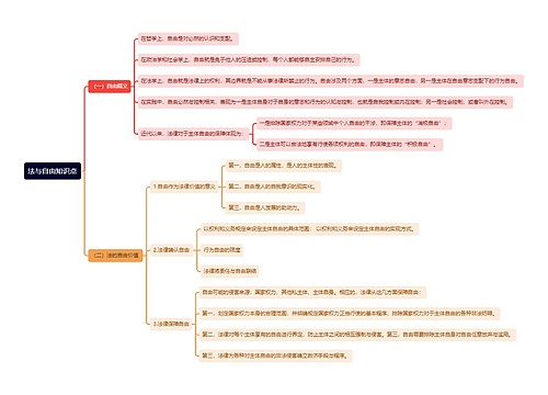 法与自由知识点思维导图