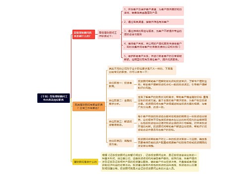 （干货）高级理财顾问工作内容及岗位职责思维导图