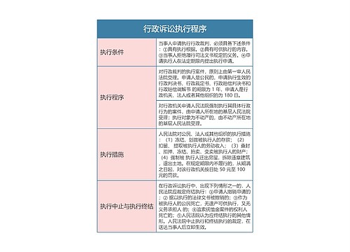 行政法  行政诉讼执行程序思维导图