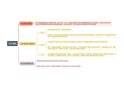 失业保险知识点
